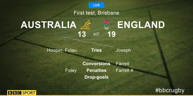 Australia v England score