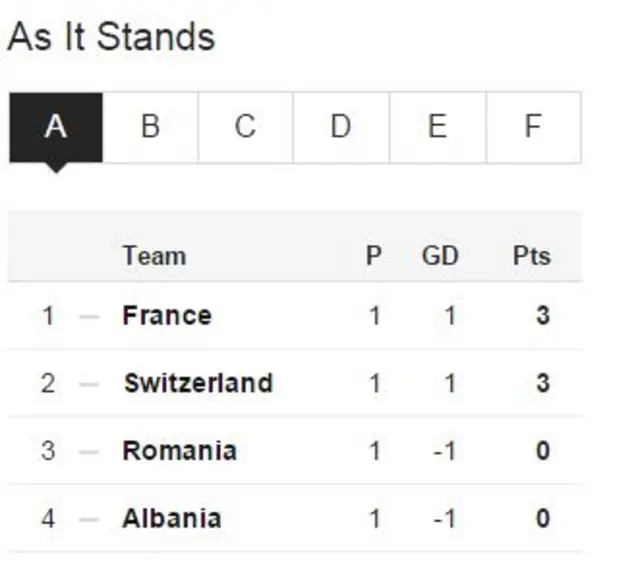 Group A Euro 2016