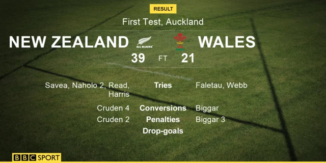 New Zealand v Wales full-time