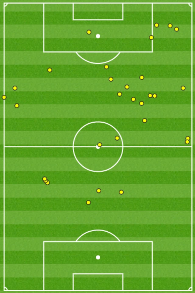 Dele Alli touches