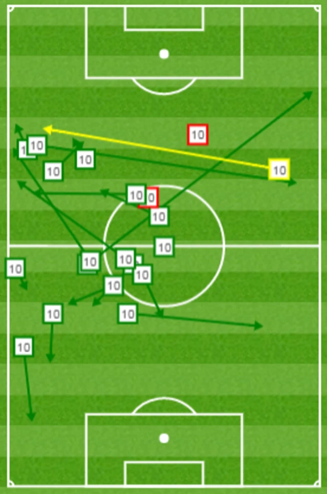 Wayne Rooney passes