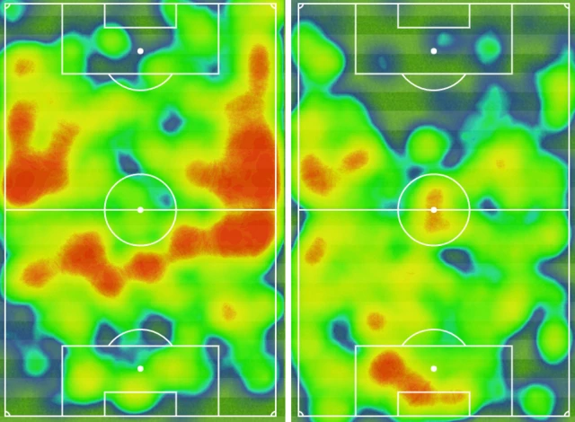 heatmap