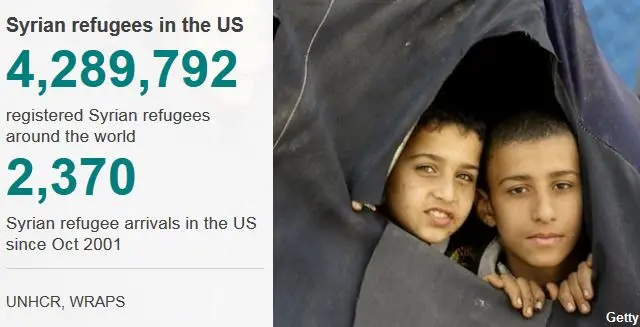 Refugee facts