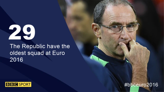 Martin O'Neill