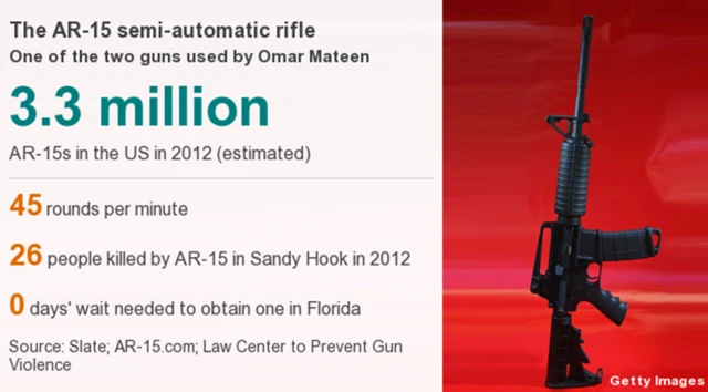 Graphic showing how many AR-15 guns there are in the US (3.3m)