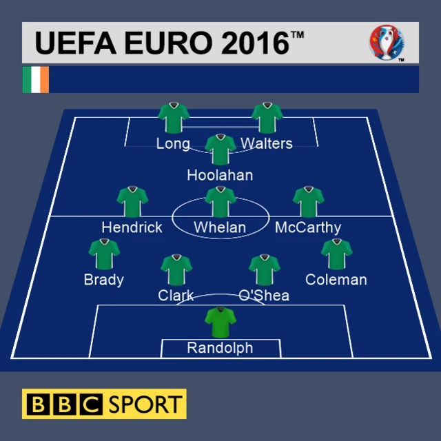 Republic of Ireland team