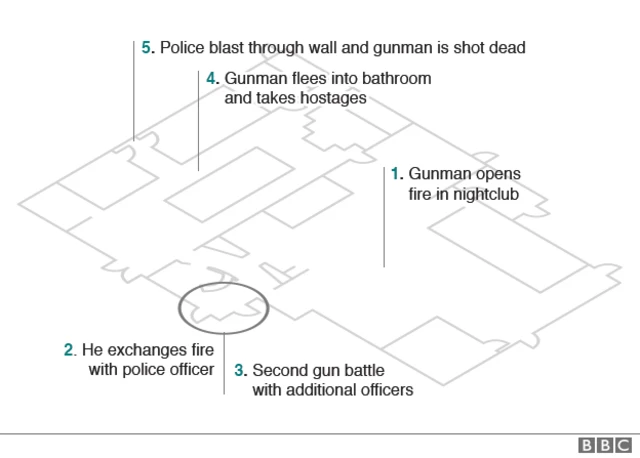 map of nightclub