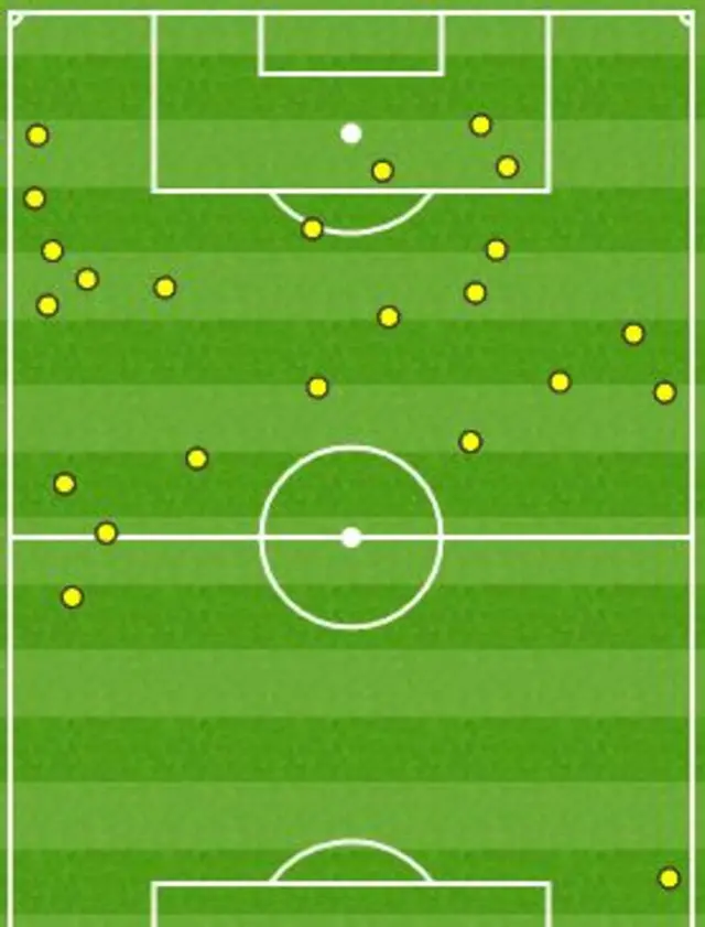 Zlatan Ibrahimovic has had 21 touches but just three in the area, that's how Republic of Ireland will want it.