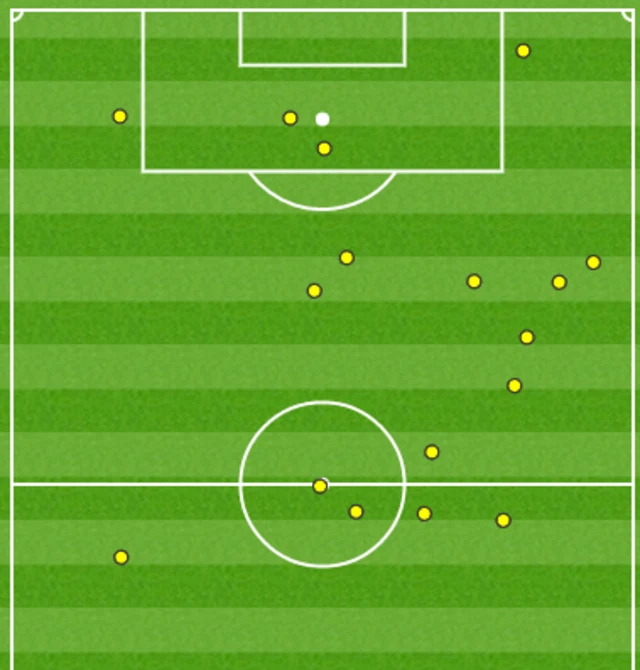 Romelu Lukaku touches