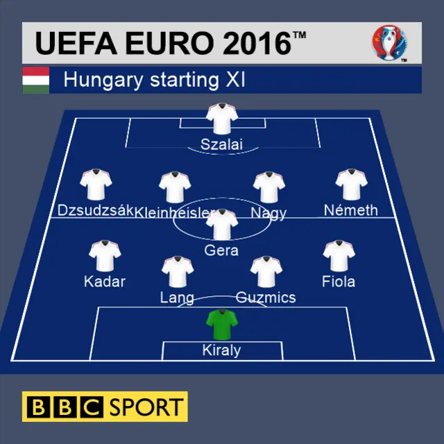 Hungary line-up