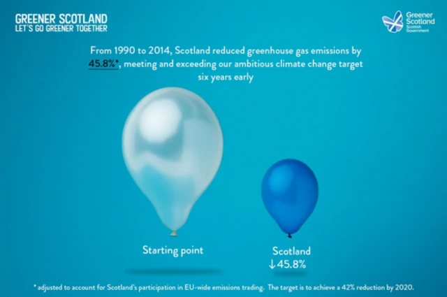 Scottish government picture celebrating meeting climate change targets six years early.