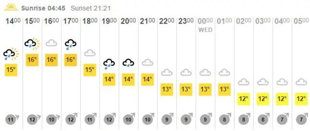 BBC weather