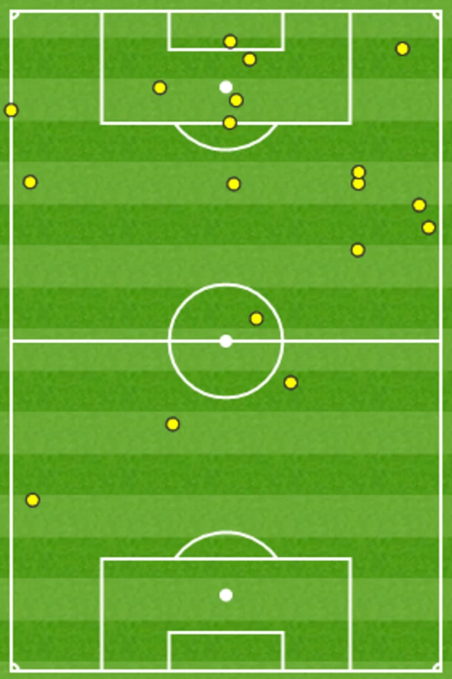 Nani's touches