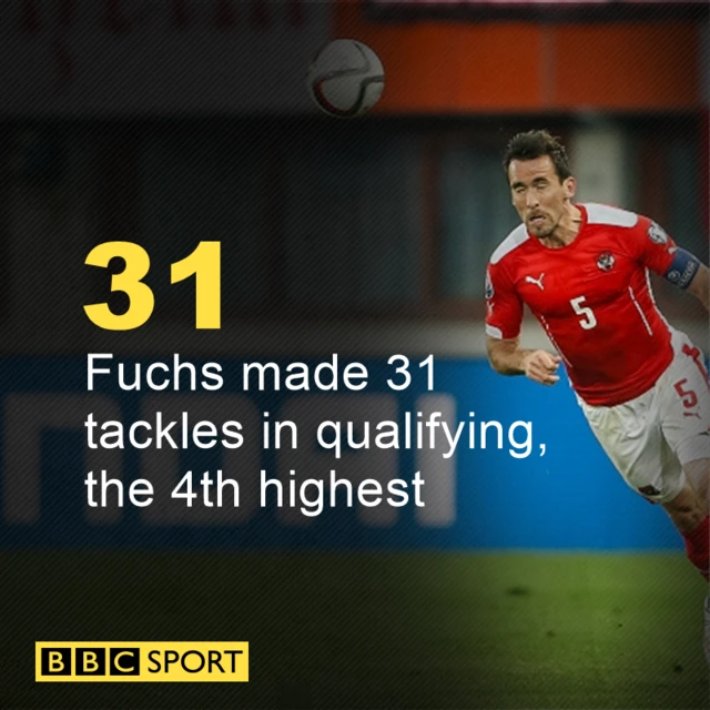 Christian Fuchs