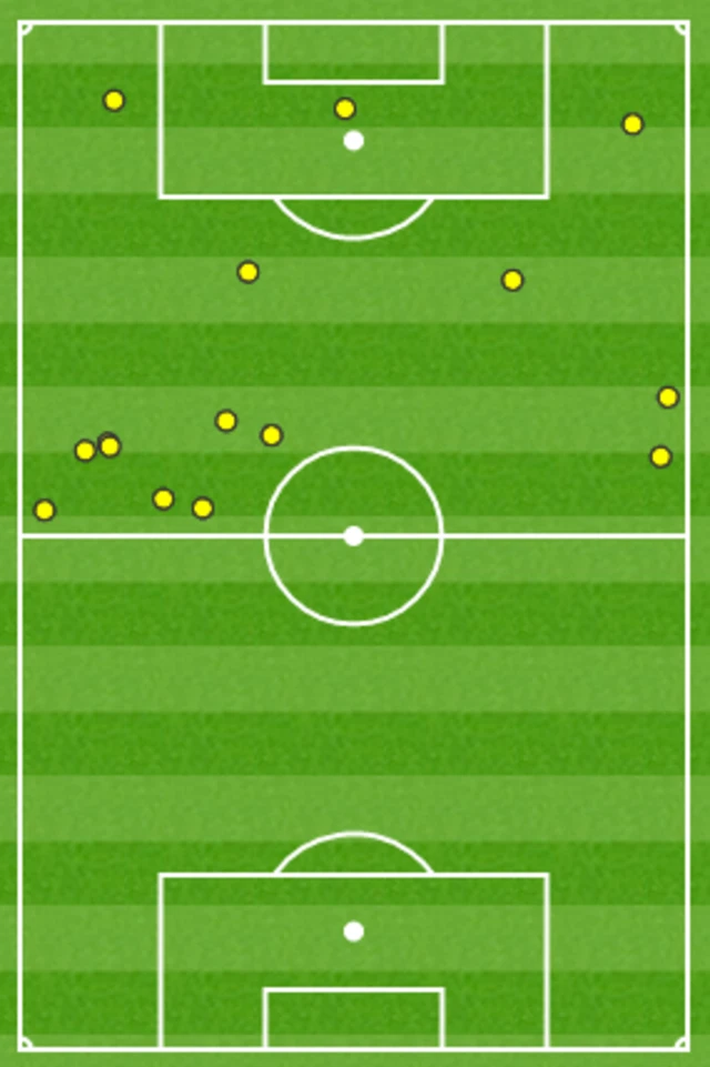 Ronaldo's touches