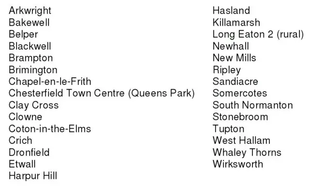 Centre closures