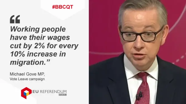 Michael Gove saying "Working people have their wages cut by 2% for every 10% increase in migration.”