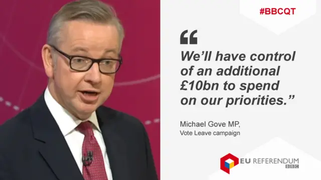 Michael Gove sayinf we'll have control of an additional £10bn to spend on our priorities