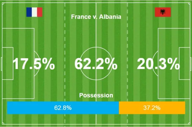 France v Romania