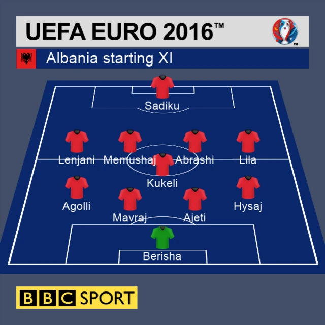 France v Albania