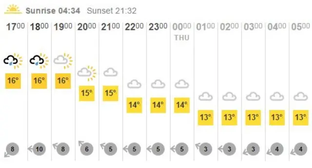 Weather Lincolnshire