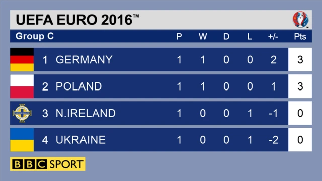 Ukraine v Northern Ireland