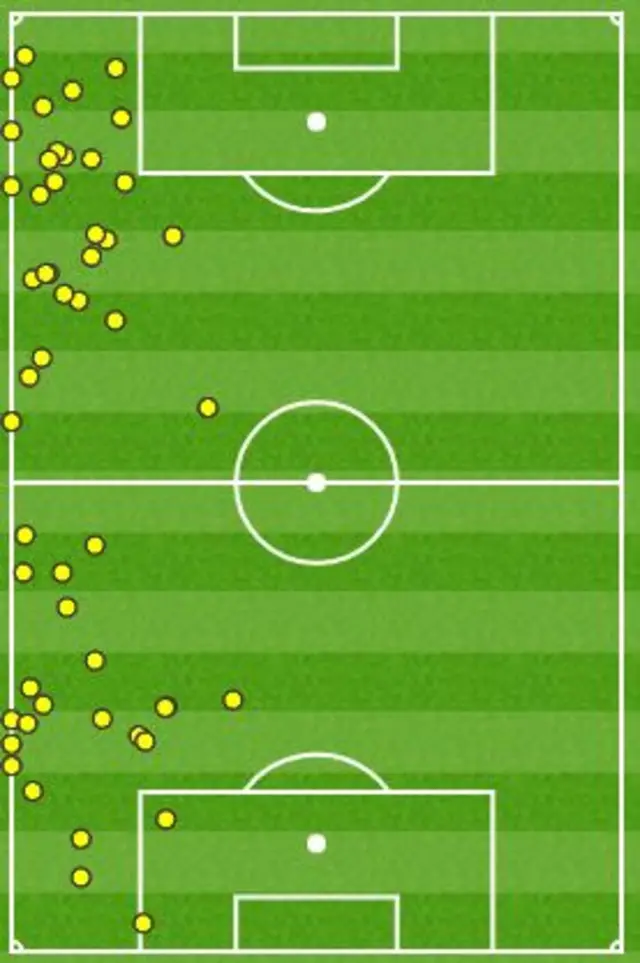 Hector touch map