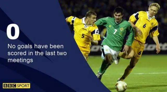 Ukraine v Northern Ireland