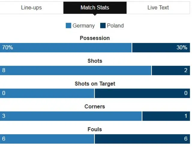 Germany v Poland