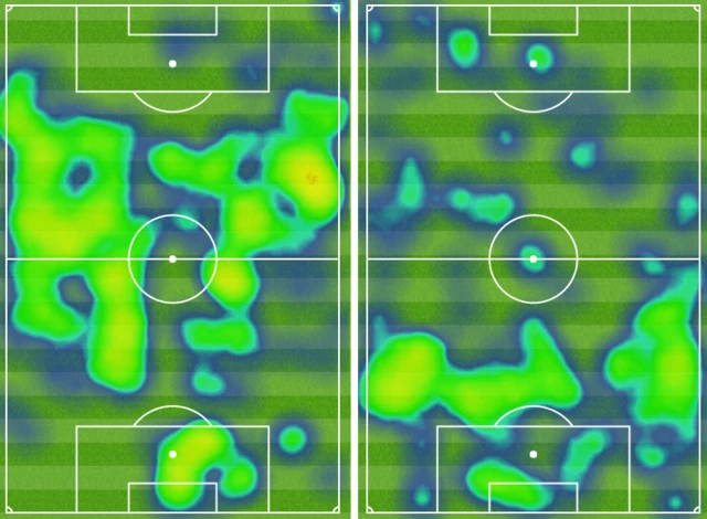 Heatmap