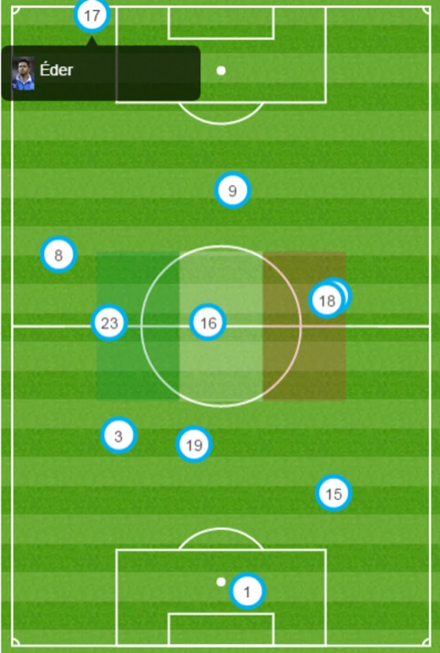 Euro 2016 Spain 30 Turkey reaction BBC Sport