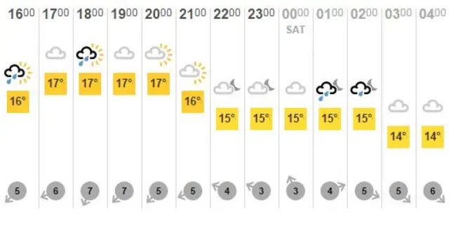 BBC weather graphic