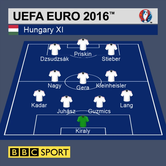 Hungary XI