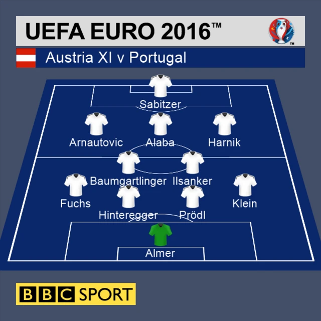 Austria XI