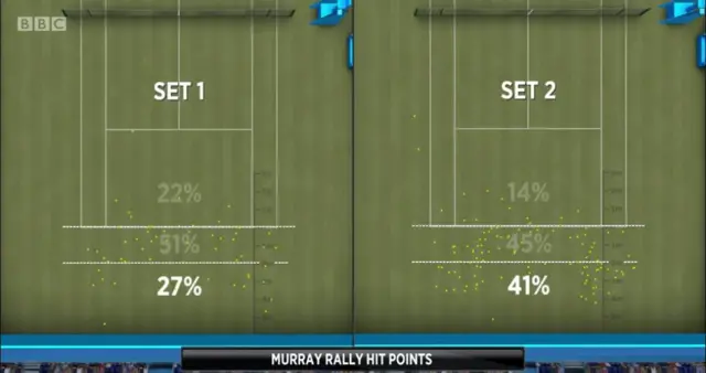 murray rally hit points