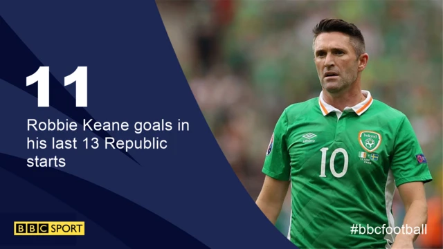 Robbie Keane