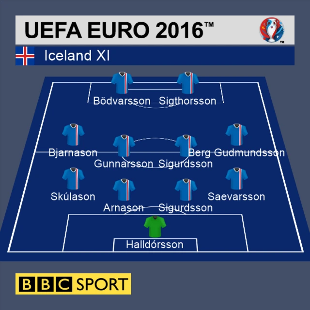 Iceland XI