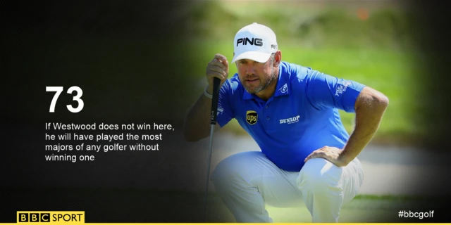 Lee Westwood