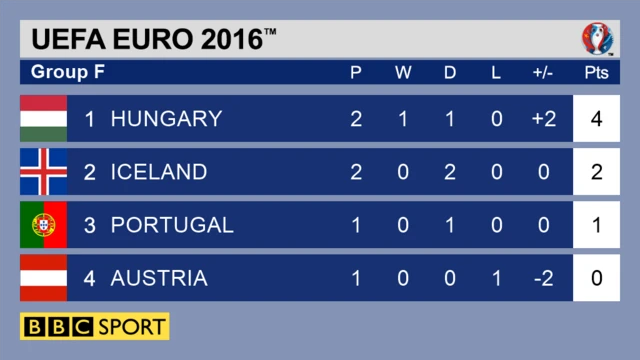 Group F