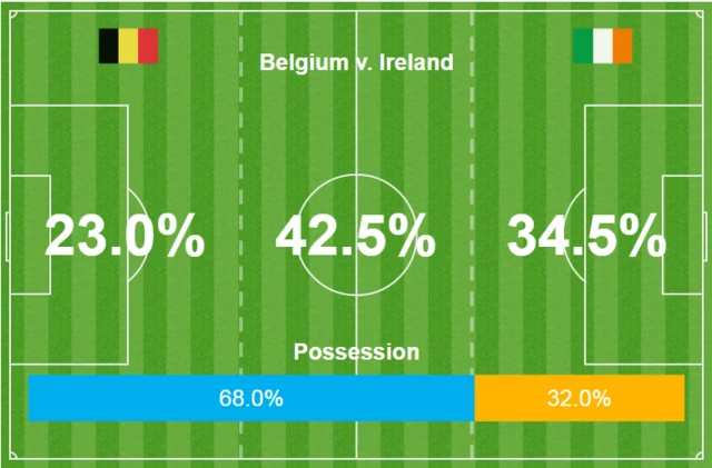 Belgium v Ireland