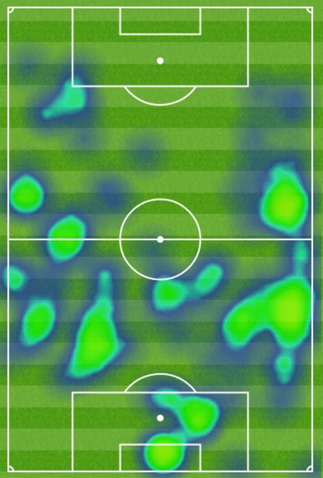 Heatmap