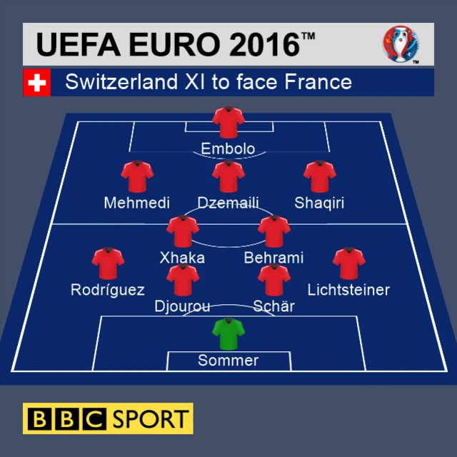 Swiss XI