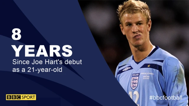 Joe Hart