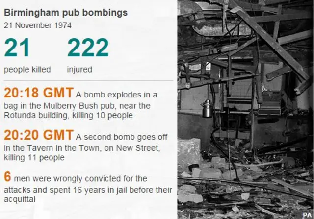 Birmingham pub bombings graphic