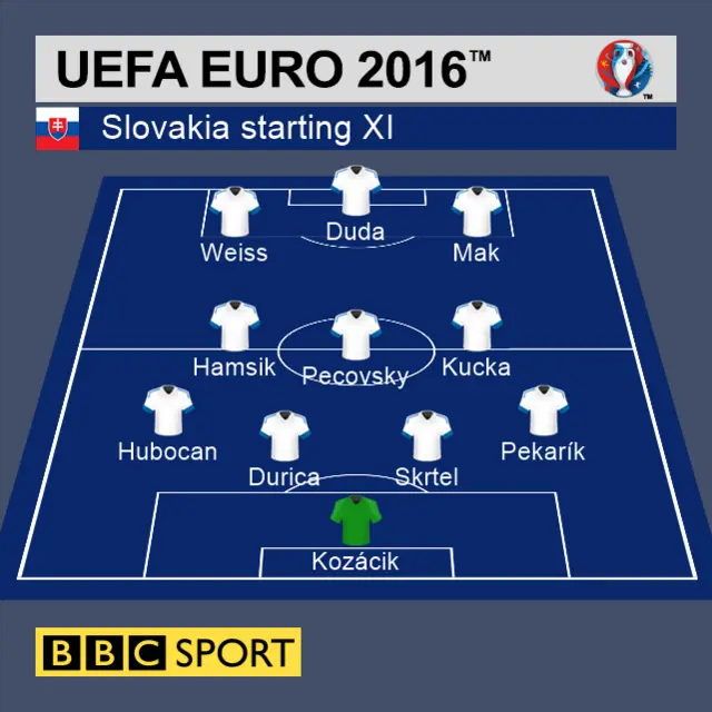 Slovakia line-up