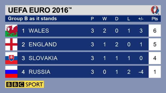 Slovakia v England