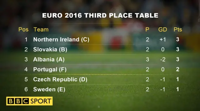 Third place table