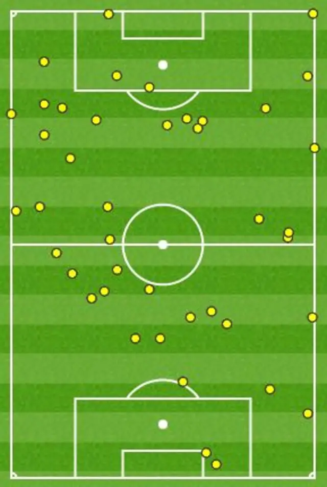 Aaron Ramsey touches