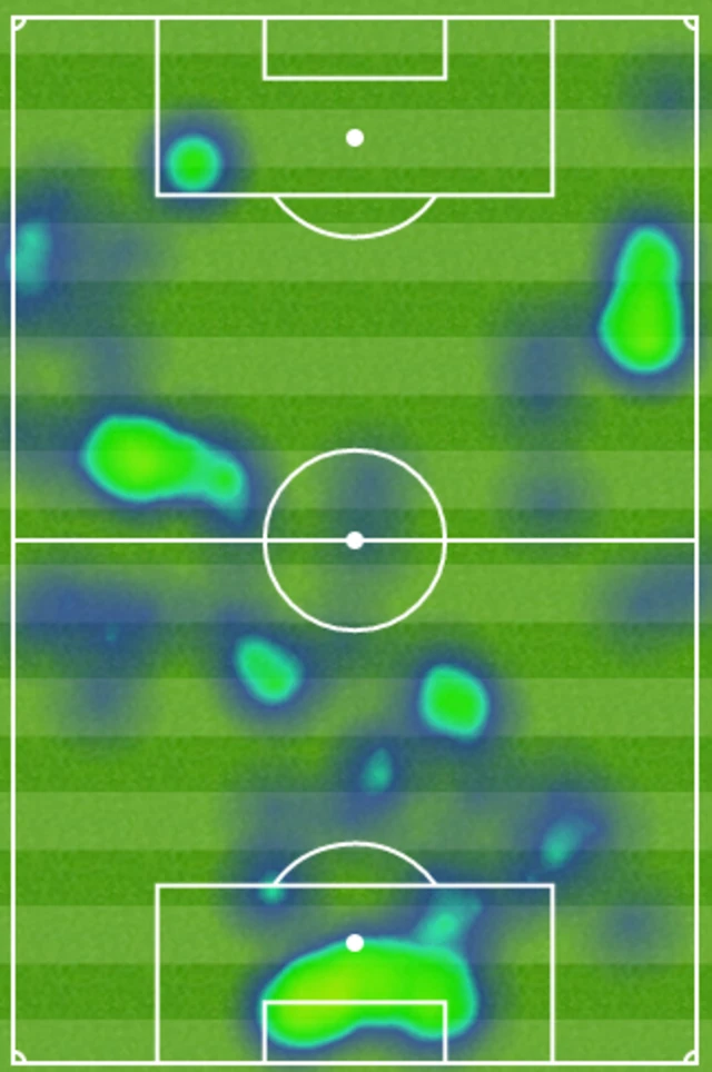 Heat map