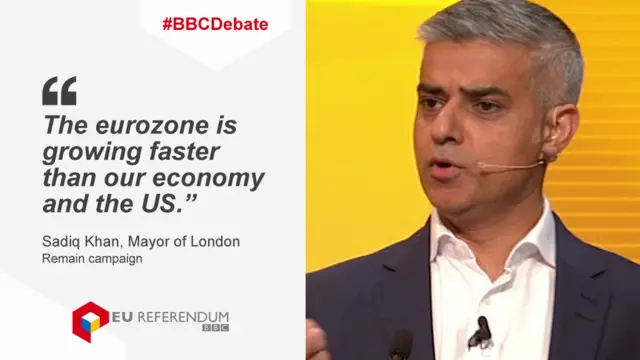 Sadiq Khan saying the eurozone is growing faster than our economy and the US